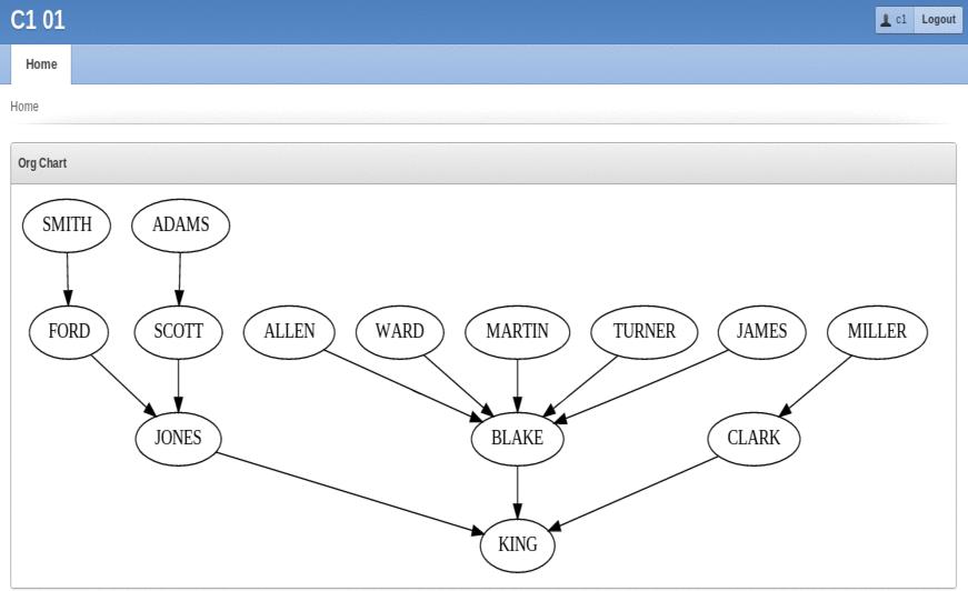 Showing Diagrams In Apex  With Graphviz And Ohs